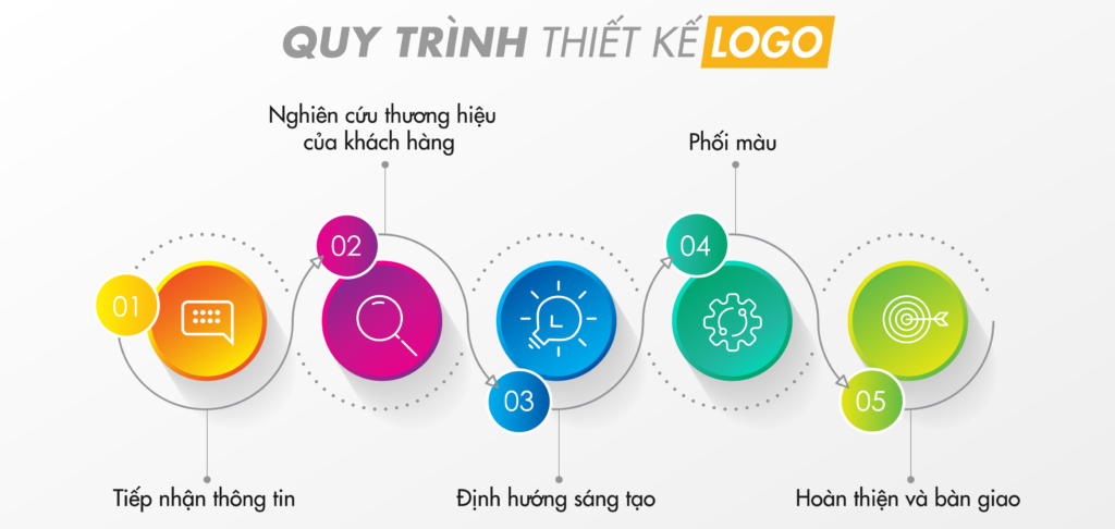 THIẾT KẾ BỘ NHẬN DIỆN THƯƠNG HIỆU – GIẢI PHÁP NÂNG TẦM NÔNG SẢN VIỆT
